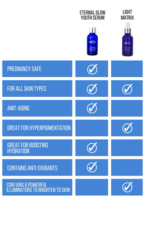 ETERNAL GLOW Youth Serum